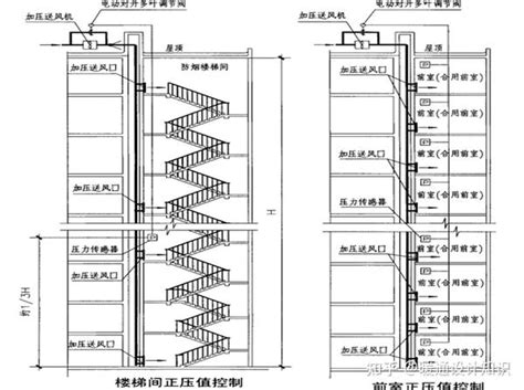 住宅走火通道闊度|基本及必要的改善工程例子